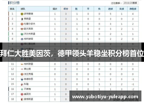 拜仁大胜美因茨，德甲领头羊稳坐积分榜首位